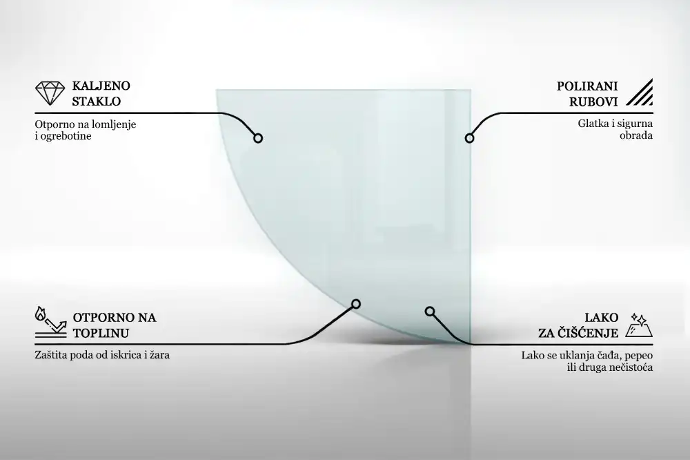 Plaque de protection en verre trempé quart de cercle pour cheminée