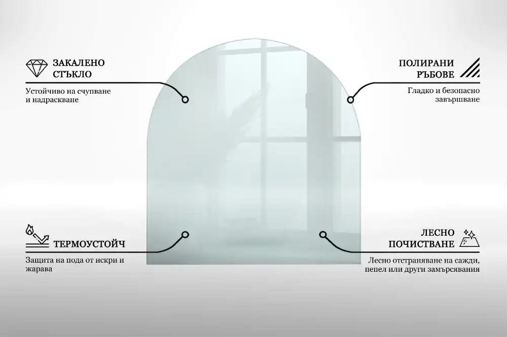 Plaque de sol en verre transparent sous poêle