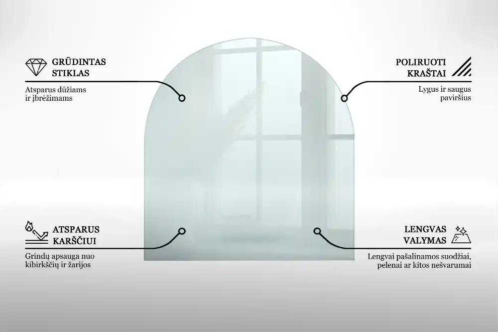 Plaque de sol en verre transparent sous poêle