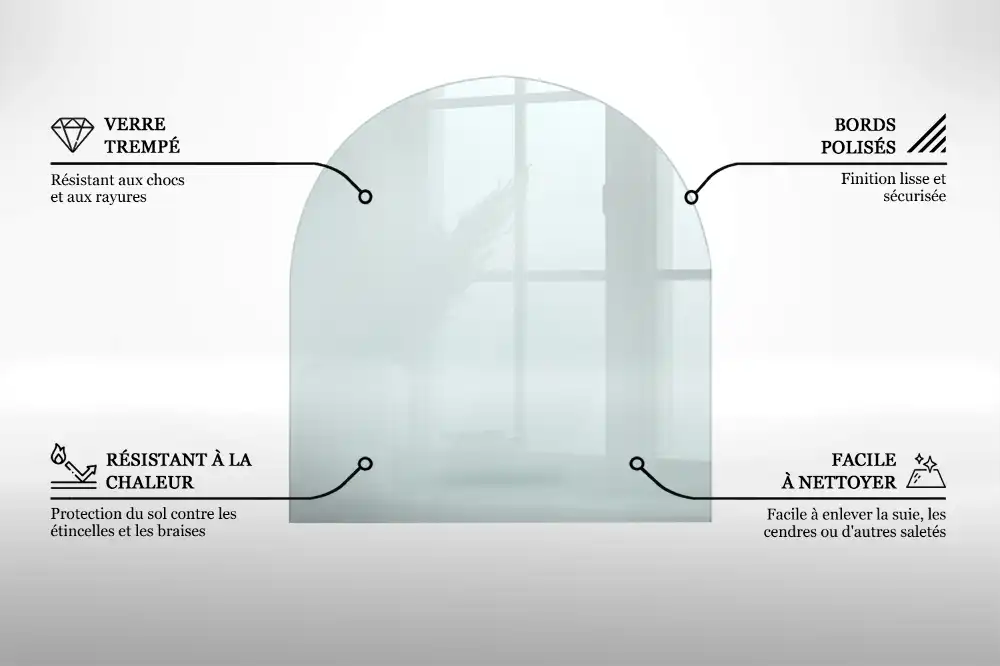 Plaque de sol en verre transparent sous poêle
