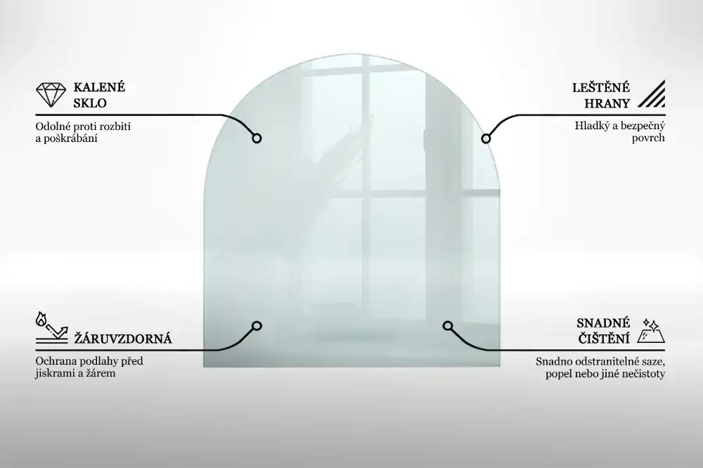 Plaque de sol en verre transparent sous poêle
