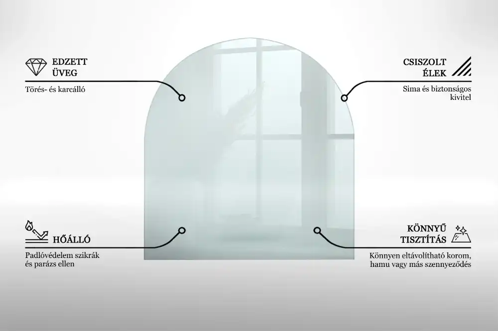 Plaque de sol en verre transparent sous poêle