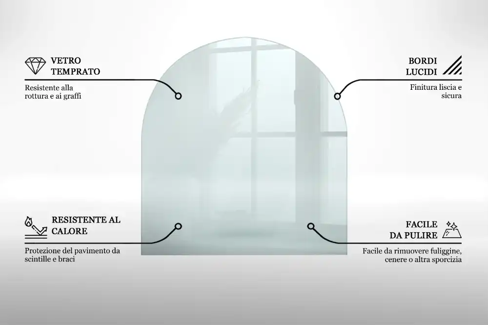 Plaque de sol en verre transparent sous poêle