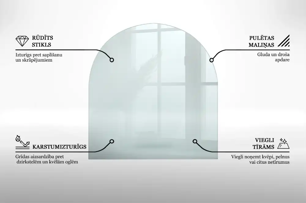 Plaque de sol en verre transparent sous poêle