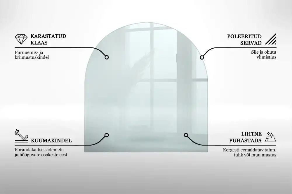 Plaque de sol en verre transparent sous poêle