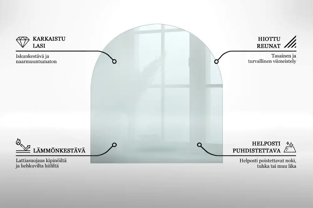 Plaque de sol en verre transparent sous poêle