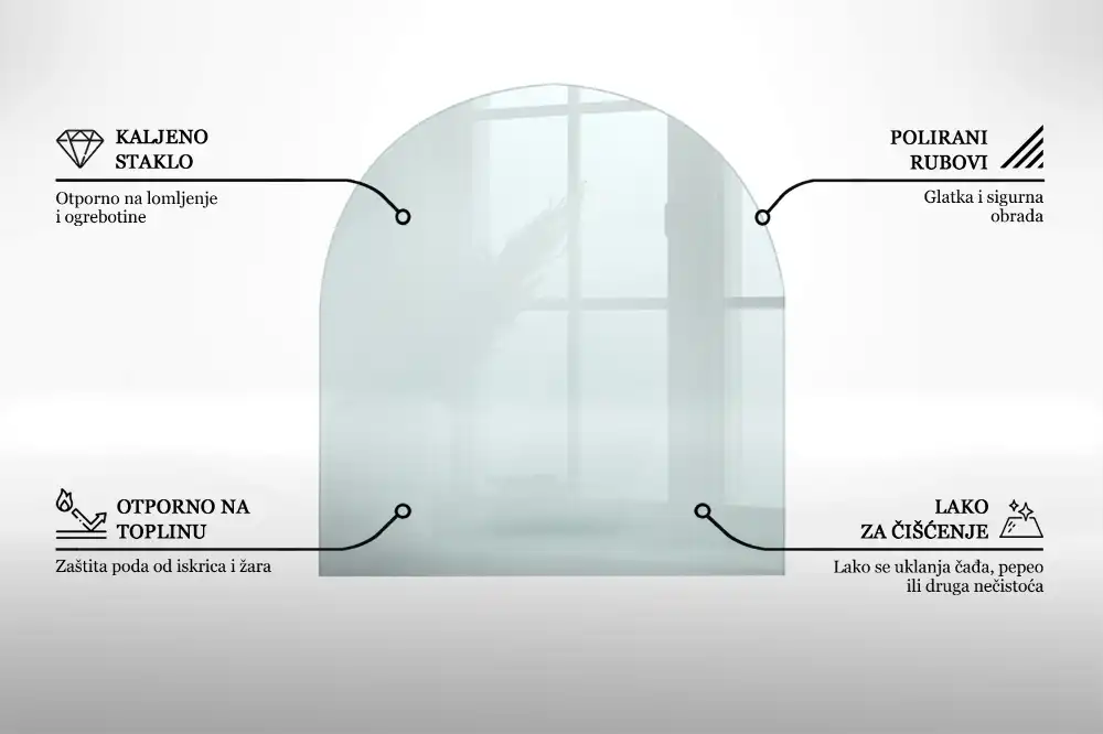 Plaque de sol en verre transparent sous poêle
