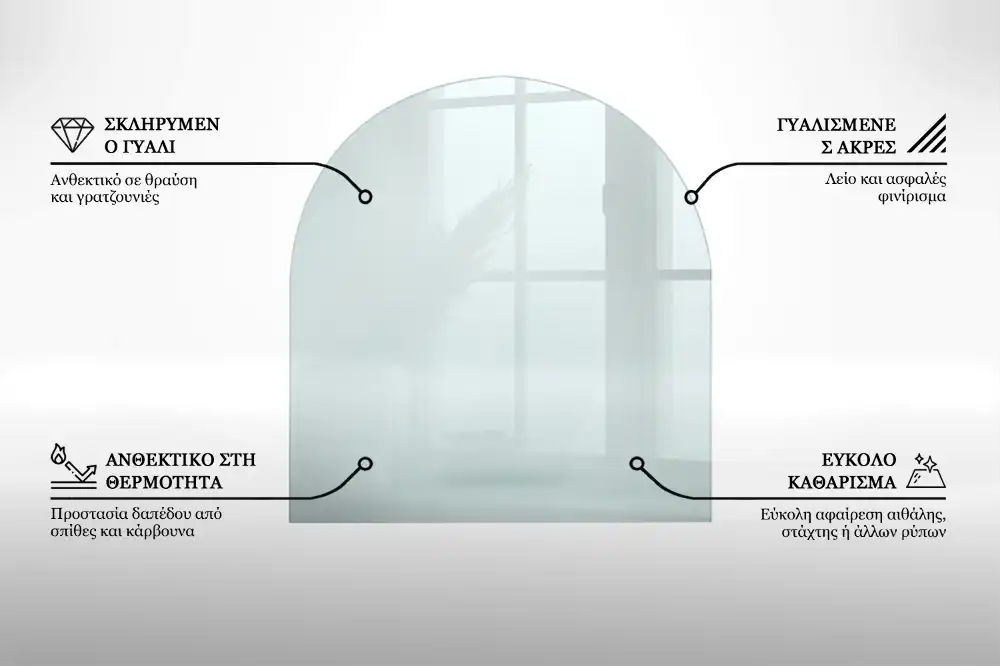 Plaque de sol en verre transparent sous poêle
