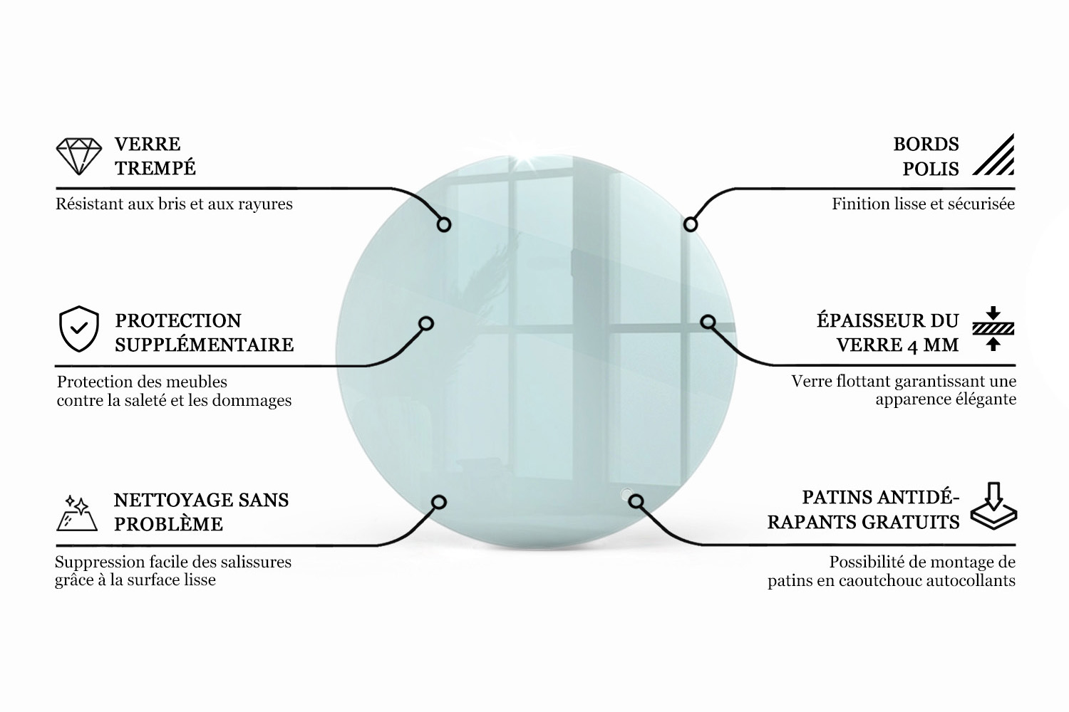 D&eacute;tails de fabrication du plateau en verre