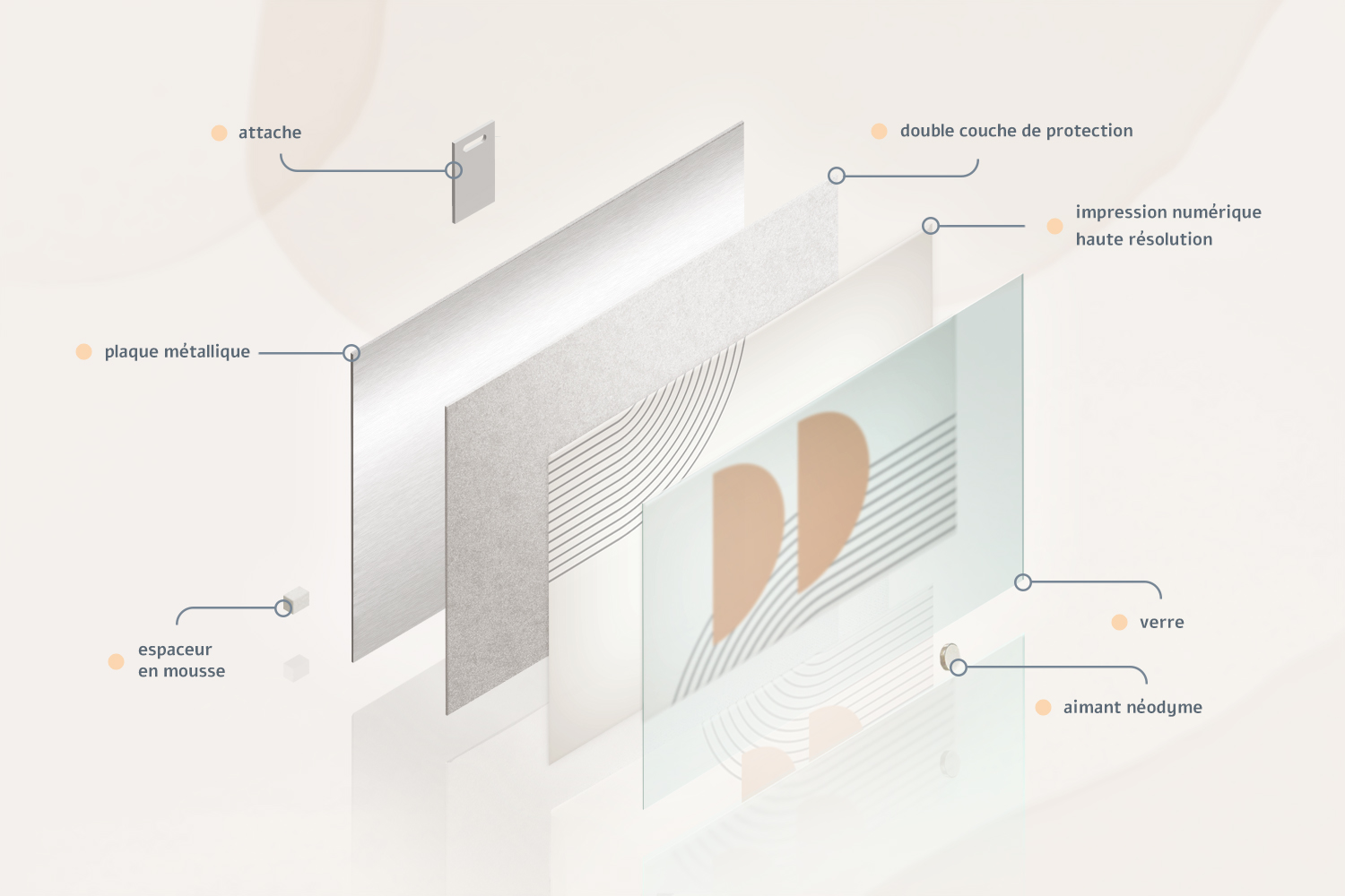 Infographie des différentes couches du produit
